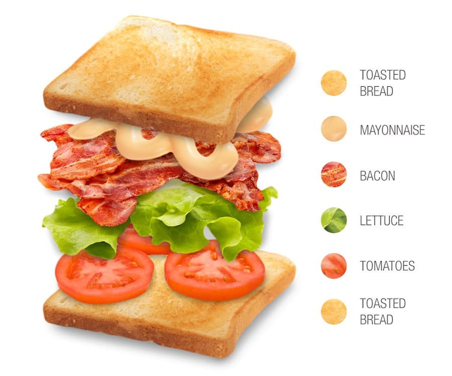 Classic BLT